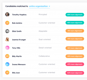 candidates list Bunch