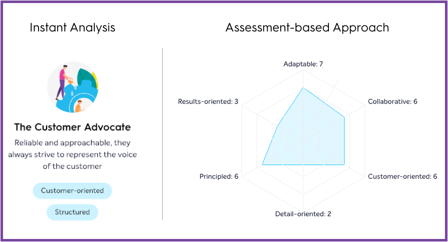 Bunch Assessment vs. AI for hiring.